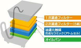エコフライクリーン｜スイープ環境テクノロジー